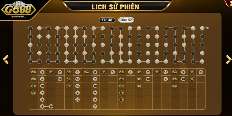 Cách Bắt Cầu Tài Xỉu Hiệu Quả Nhất Tổng Hợp Từ Các Cao Thủ 3 Tham gia bắt cầu nhịp 1 – 2 – 3 chuẩn xác