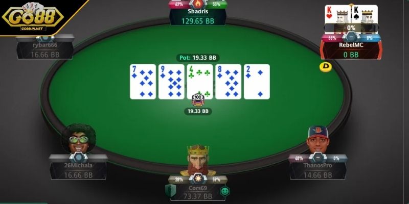Cách Chơi Poker Hướng Dẫn A Đến Z Cho Người Mới Bắt Đầu 4 Cách chơi Poker mẹo hiệu quả